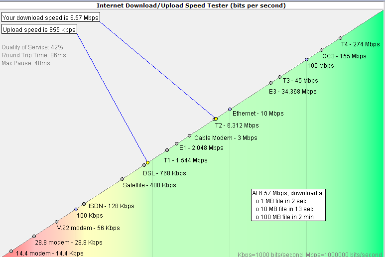 WUGNET-SpeedTest